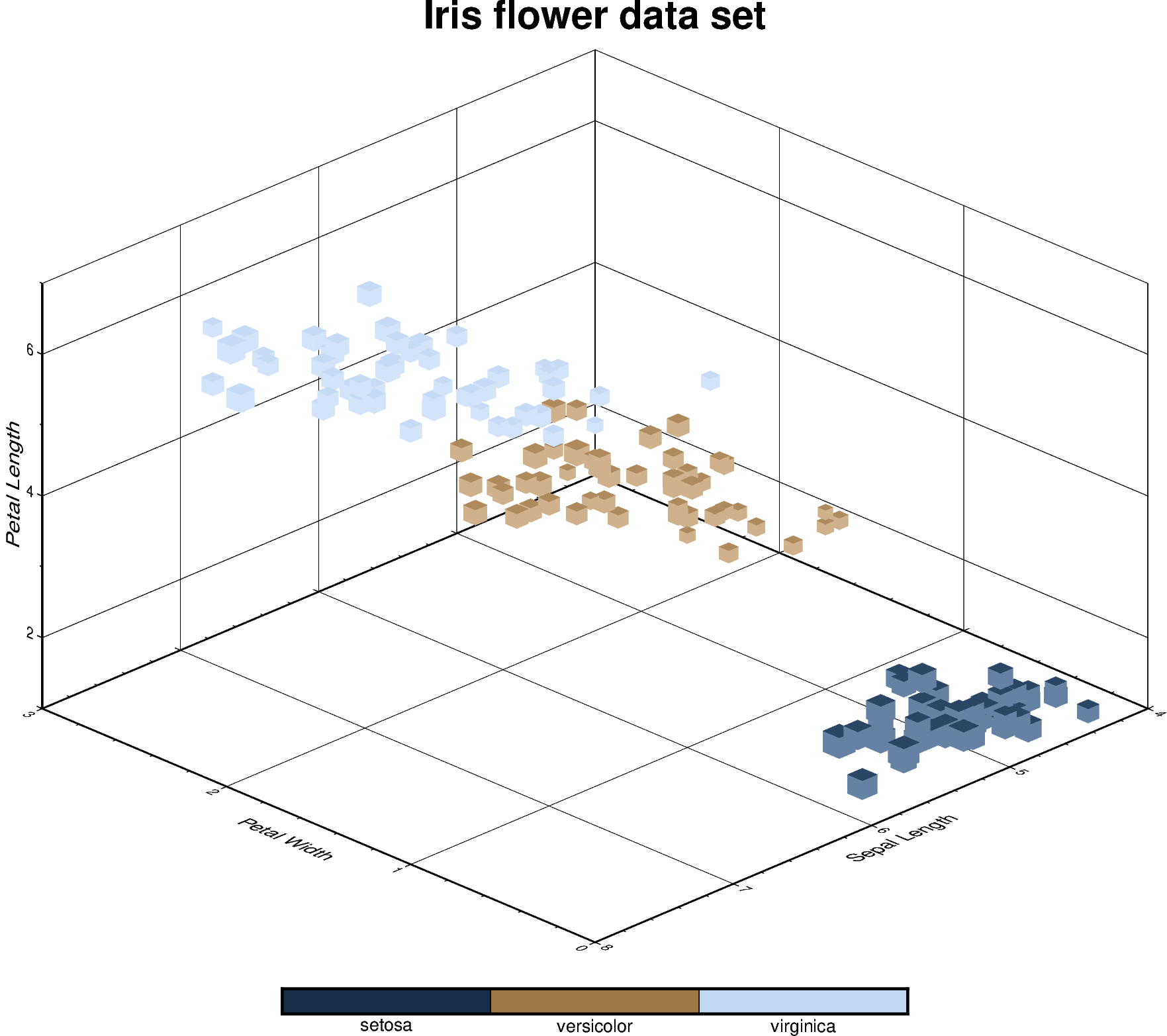 scatter3d